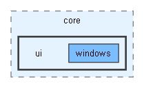 C:/Users/manza/Desktop/UNIVERSIDAD/GitHub/MotorC++/Proyecto/IG1App/src/core/ui