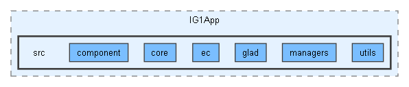 C:/Users/manza/Desktop/UNIVERSIDAD/GitHub/MotorC++/Proyecto/IG1App/src