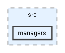 C:/Users/manza/Desktop/UNIVERSIDAD/GitHub/MotorC++/Proyecto/IG1App/src/managers