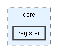 C:/Users/manza/Desktop/UNIVERSIDAD/GitHub/MotorC++/Proyecto/IG1App/src/core/register