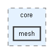 C:/Users/manza/Desktop/UNIVERSIDAD/GitHub/MotorC++/Proyecto/IG1App/src/core/mesh