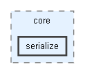 C:/Users/manza/Desktop/UNIVERSIDAD/GitHub/MotorC++/Proyecto/IG1App/src/core/serialize