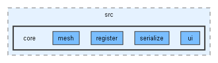 C:/Users/manza/Desktop/UNIVERSIDAD/GitHub/MotorC++/Proyecto/IG1App/src/core